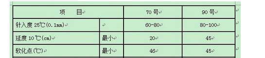 道路裂縫修補用的70#、90#瀝青三大指標